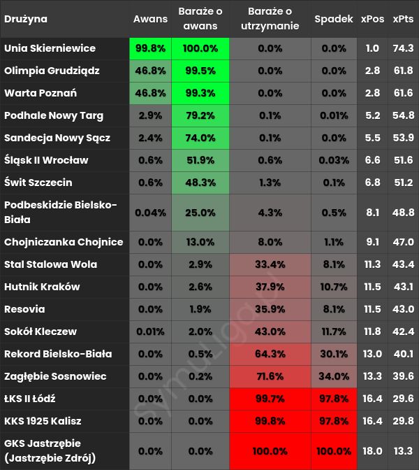 Symuliga.pl tweet media
