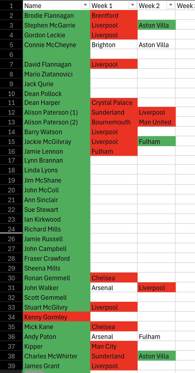 Blantyre Victoria tweet media