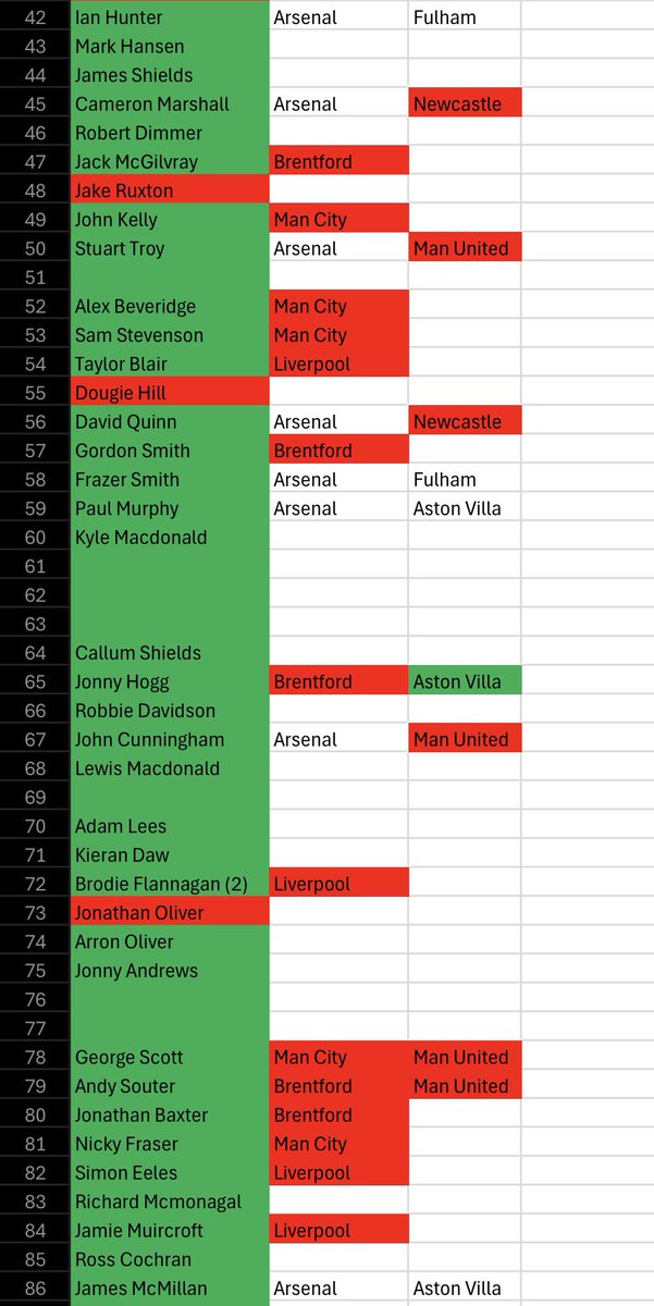 Blantyre Victoria tweet media