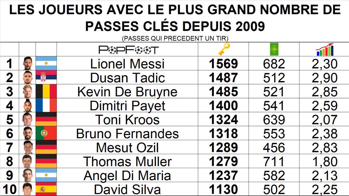 Palmerstats tweet media
