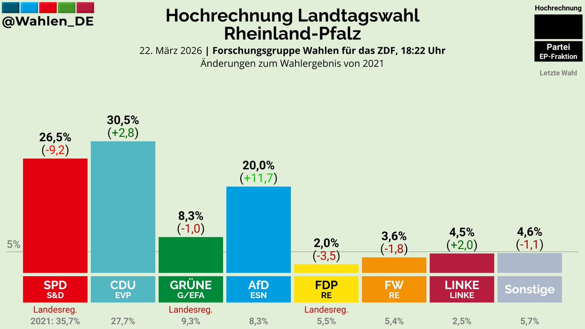 Politisch-Liederlich tweet media