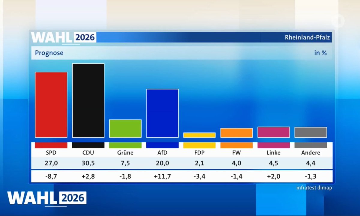 🕺AMY´S NOSE 🐕 tweet media