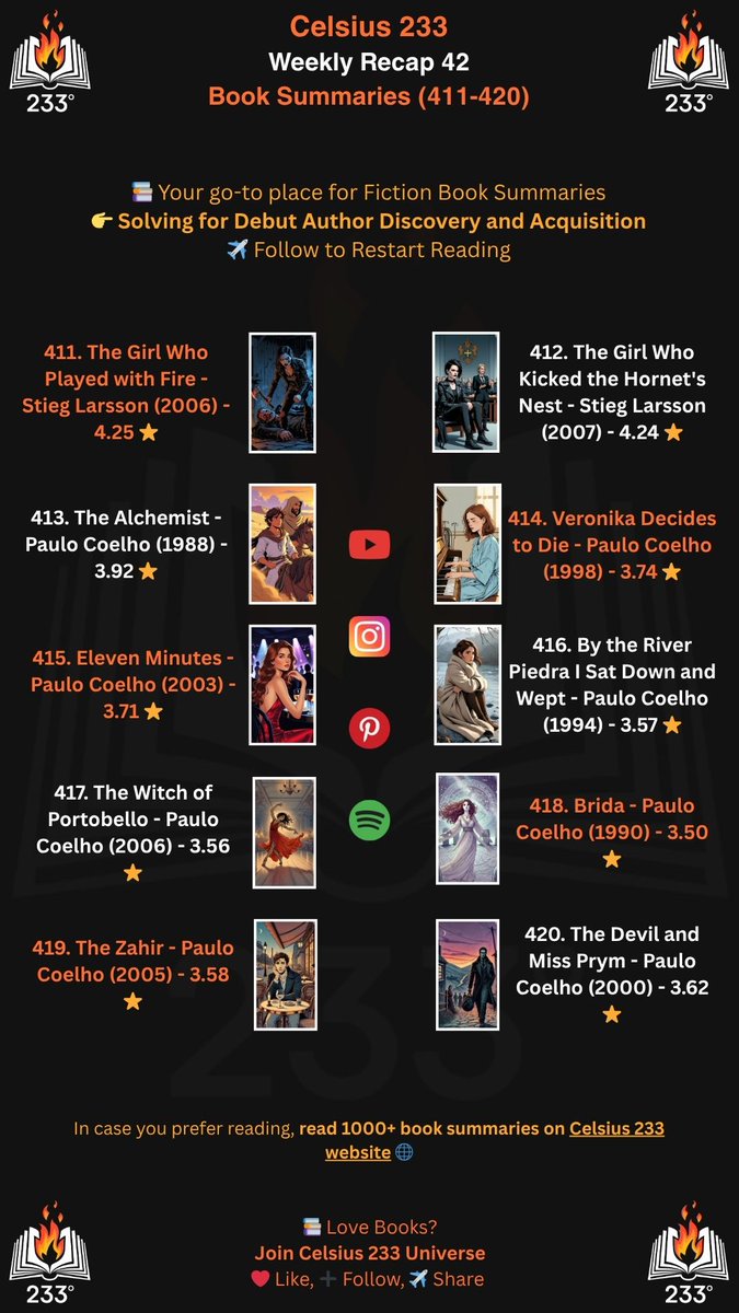 Saurabh | Celsius 233 tweet media