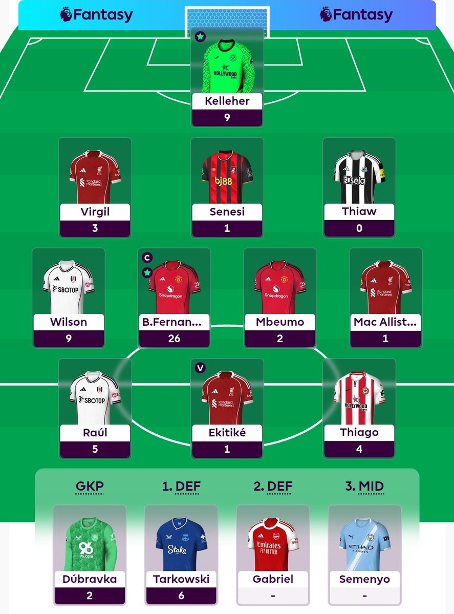 FPL xPI (expected pain index) tweet media