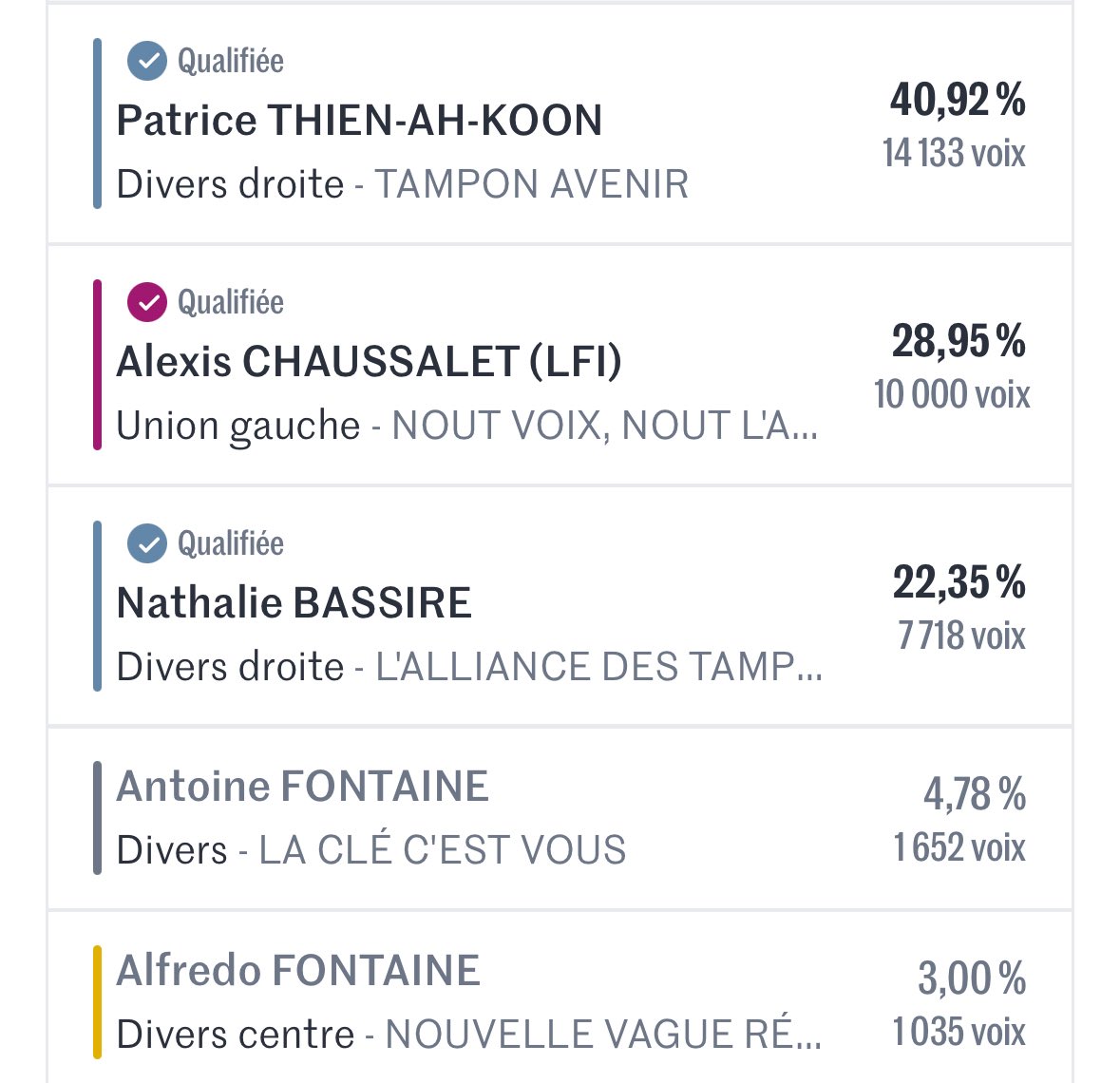 Wtf quand on voit le premier tour