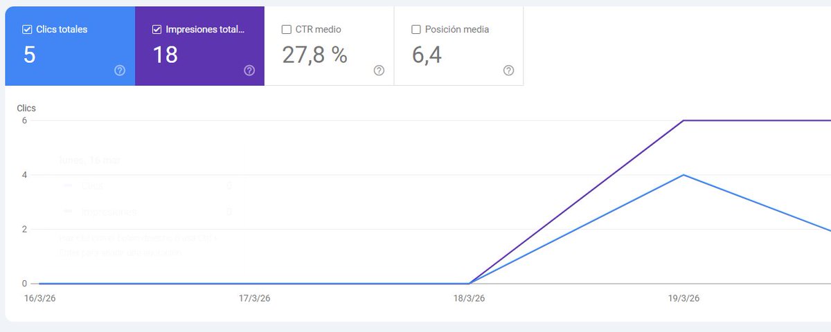How to Warm Up a New Website for SEO Before it's even ready