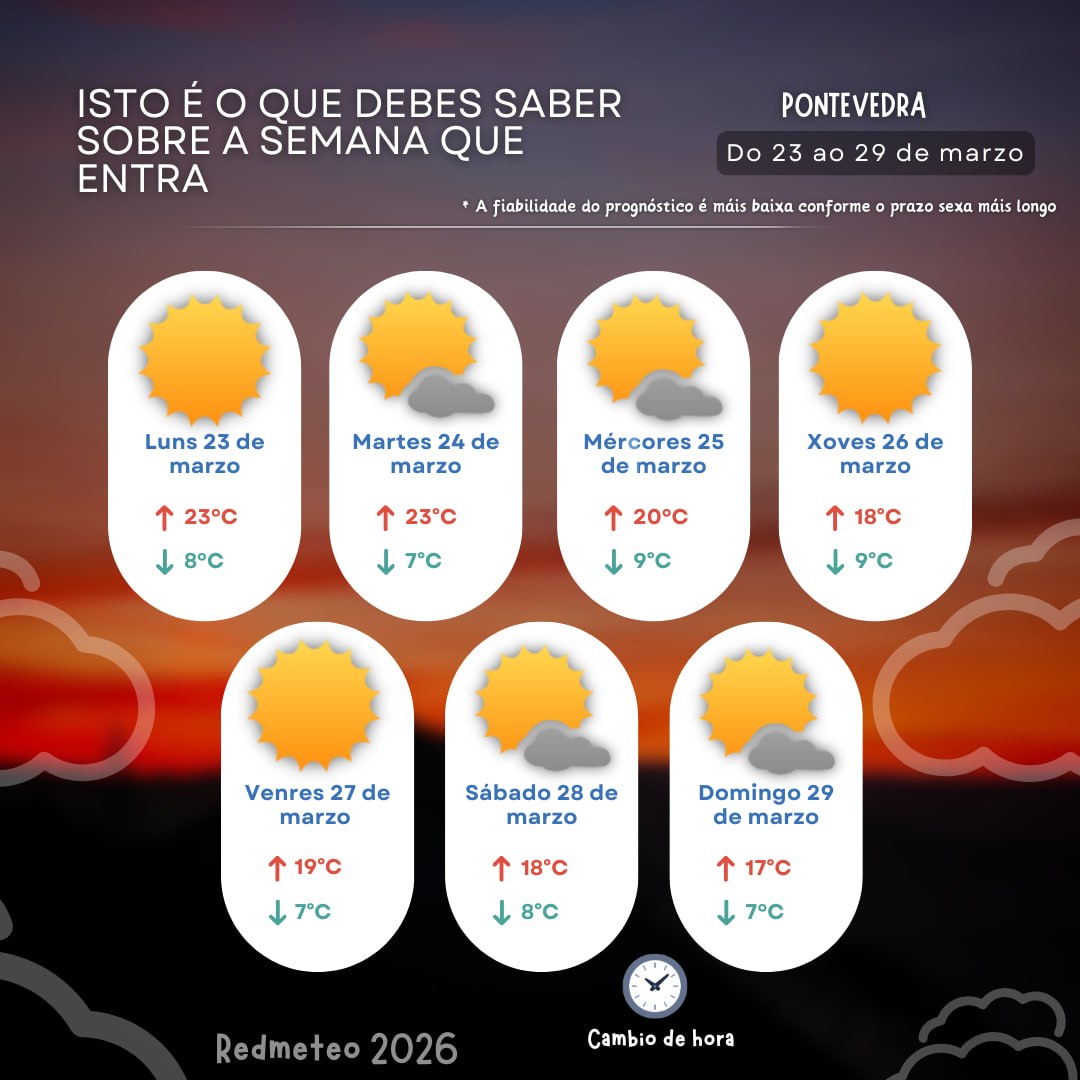 Redmeteo tweet media