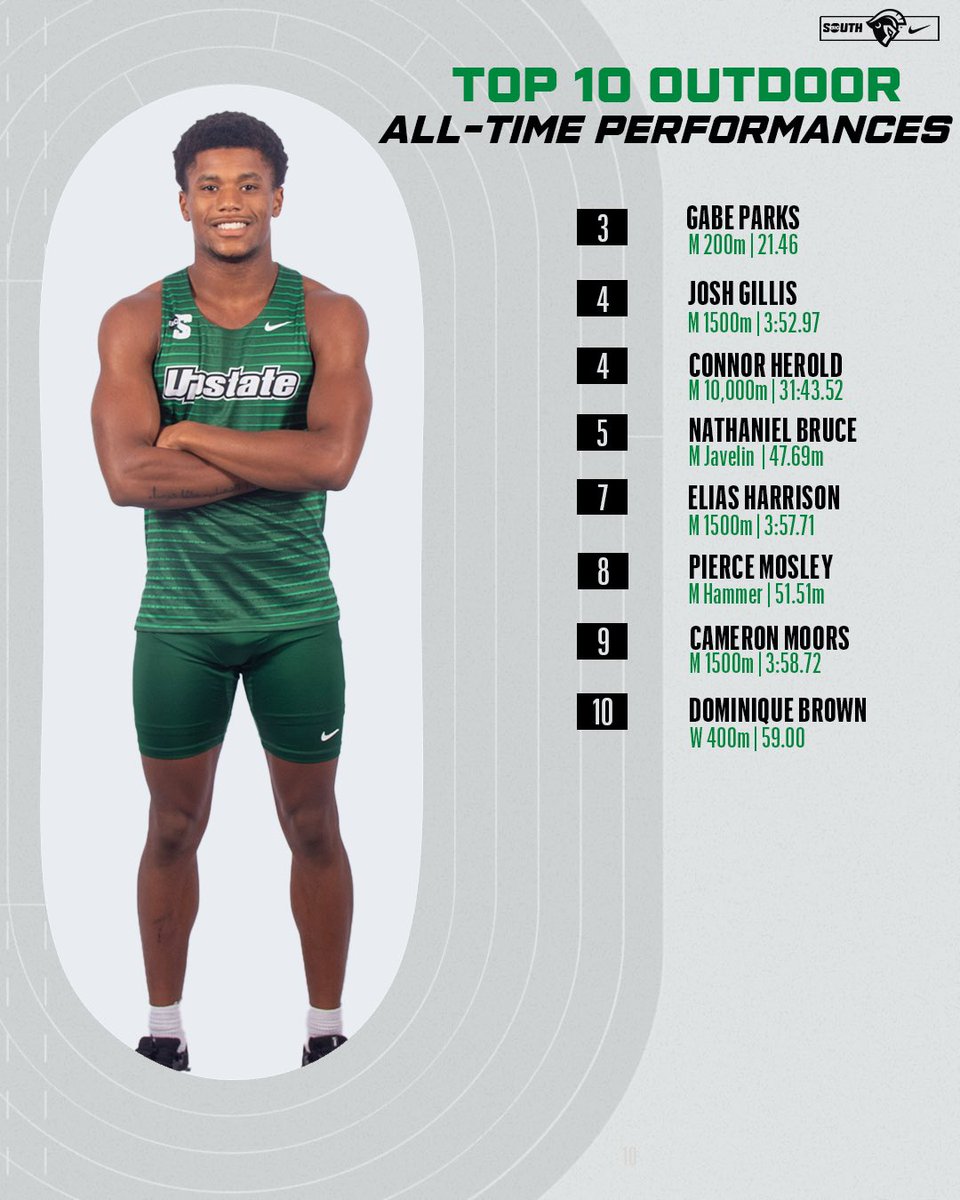 USC Upstate Cross Country/Track & Field tweet media