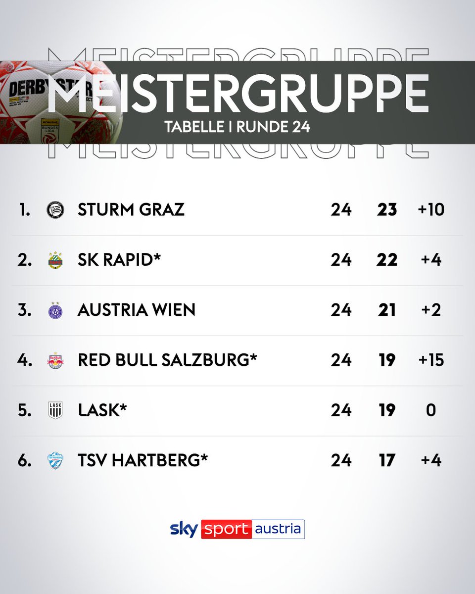 Sky Sport Austria tweet media
