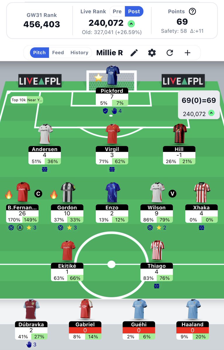 FPLmatcha's tweet photo. GW 31!
87k green✅
240k🌍 https://t.co/TelykgV7zD