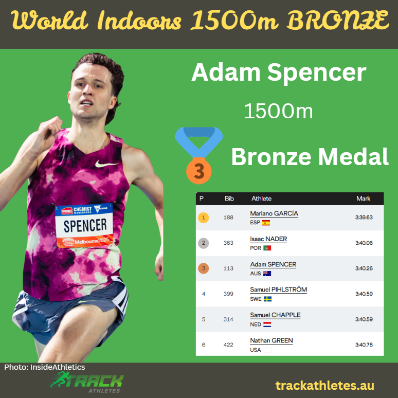 TrackAthletes.au tweet media