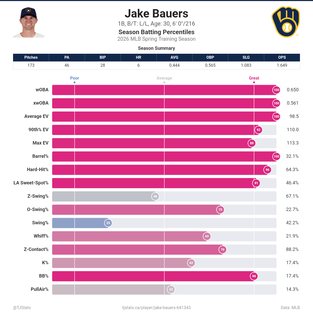 Jake McKibbin tweet media