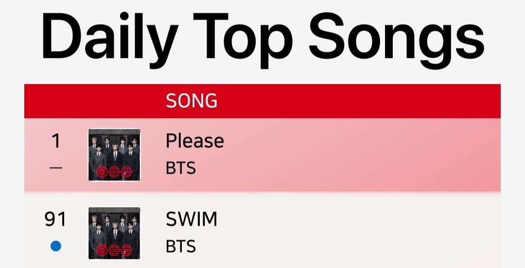 ddaeng_team's tweet image. 📰|Info

SWIM debuta en el puesto #91 de la lista Top 100 de Apple Music en Japón 🇯🇵

FELICIADES BTS
#BTS_ARIRANG
@BTS_twt