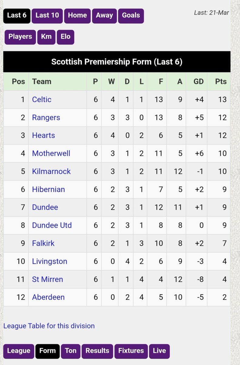 Gavinòr Hillson 🏴󠁧󠁢󠁳󠁣󠁴󠁿 tweet media