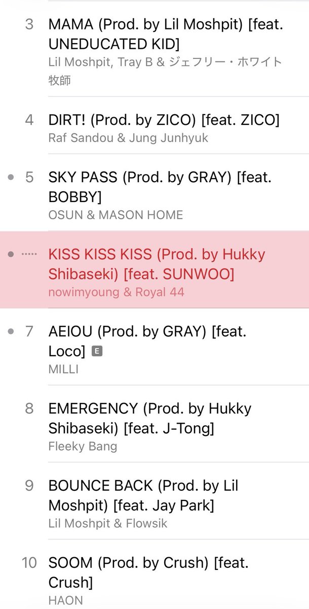 「Show Me The Money 12 Episode 2」
AppleMusicにソヌのフューチャリング曲🎶KISS KISS KISSが配信されてた！
いっぱい聴く🎧

有名ラッパーの名前が並ぶ中にSUNWOOの名前があるの本当にすごいし誇らしい✨
ランキング(Korea)も上位みたいで、たくさんの人にソヌのラップが聴かれてるのも嬉しい♬.*ﾟ