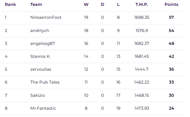 FPL H2H Everdraft tweet media