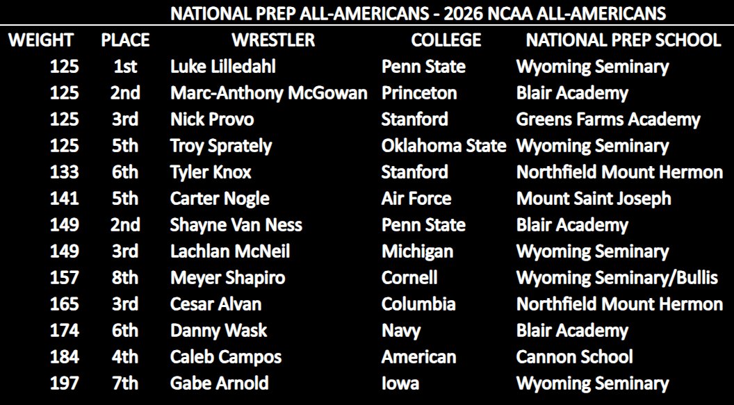 National Prep Wrestling tweet media