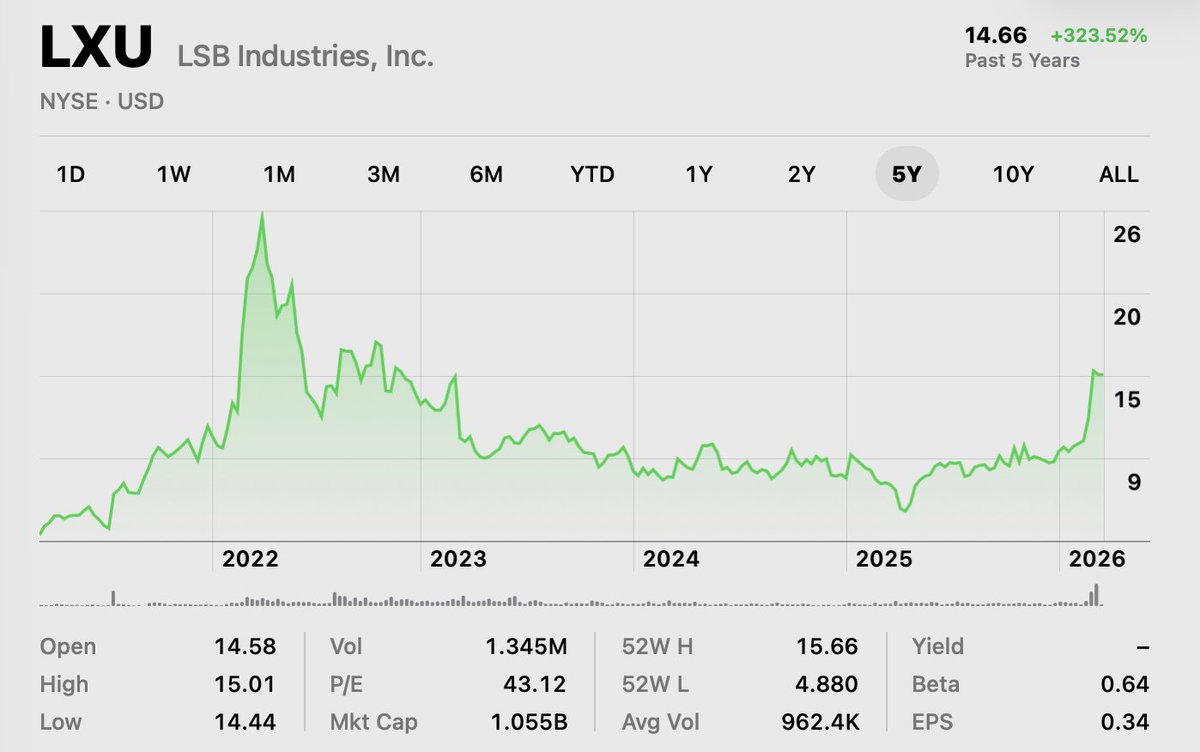 DS, U.E. tweet media