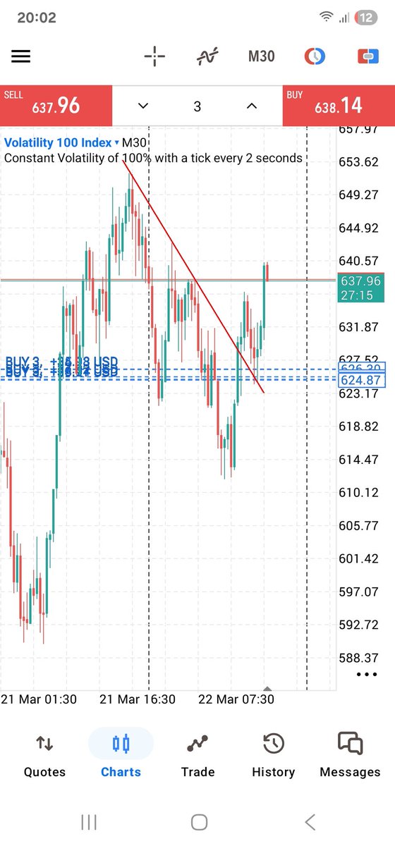 V100 given FREE to the community. Check that sniper entry. Break and retest.