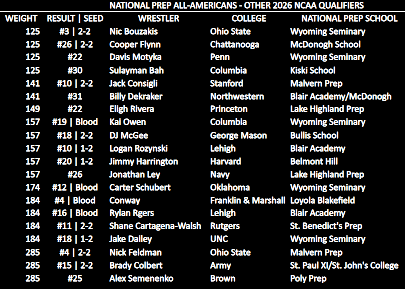 National Prep Wrestling tweet media