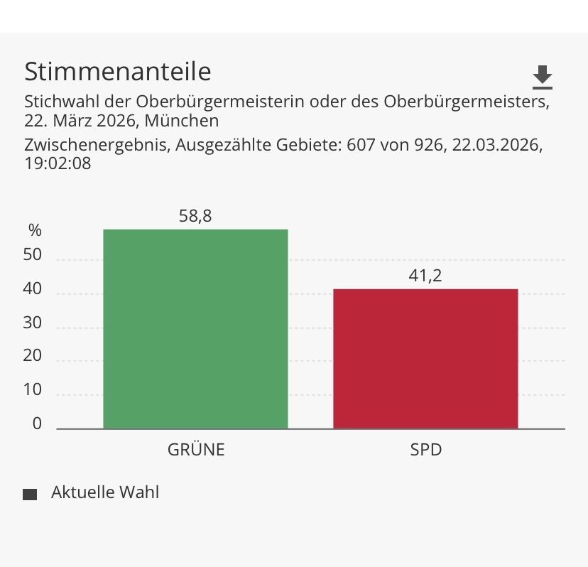 Hella 🏳️‍🌈📯WirSindMehr! tweet media