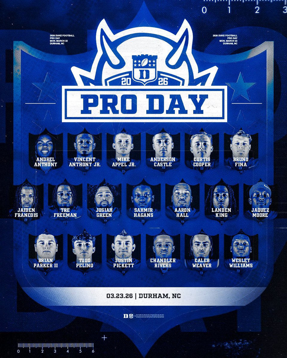 Duke Football tweet media