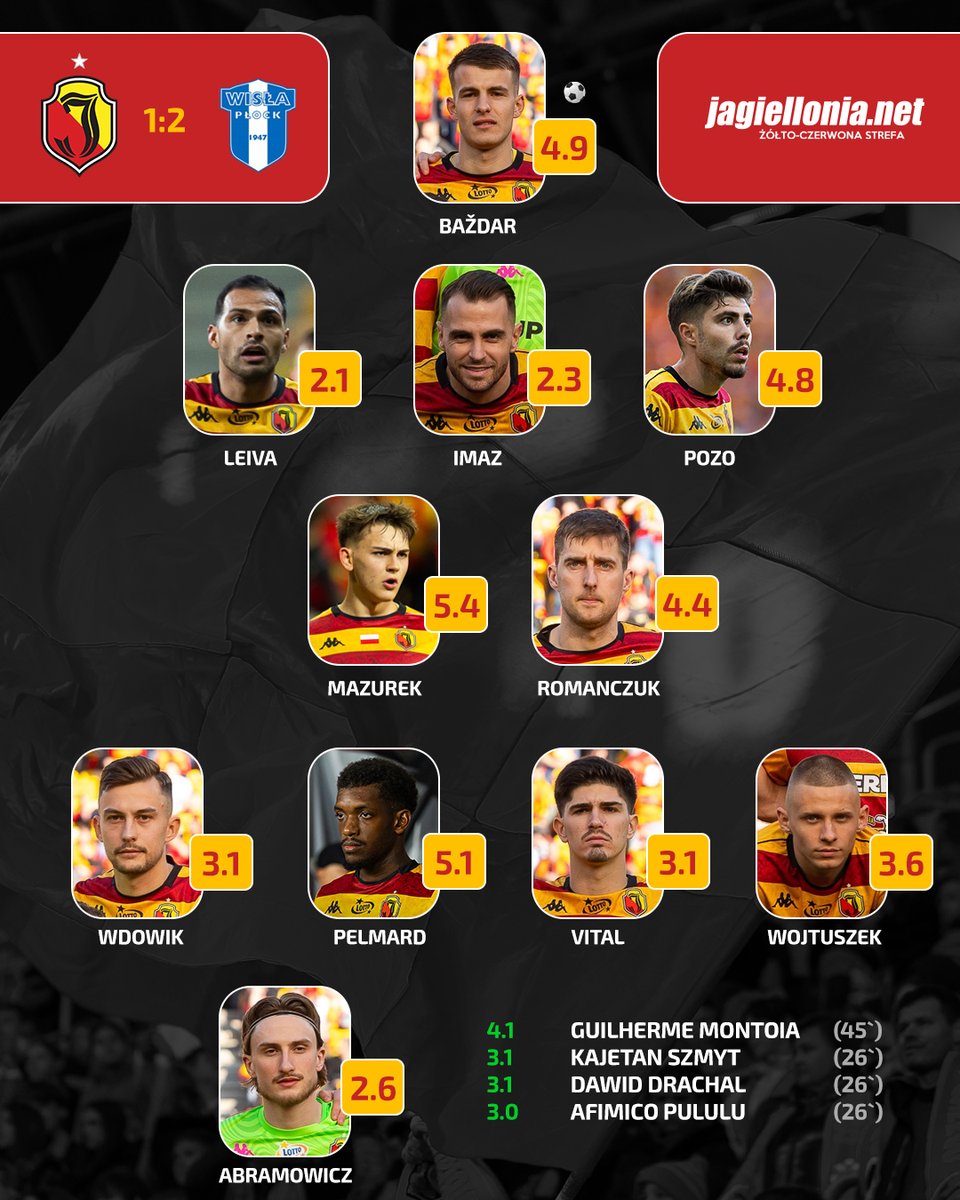 Jagiellonia.net tweet media