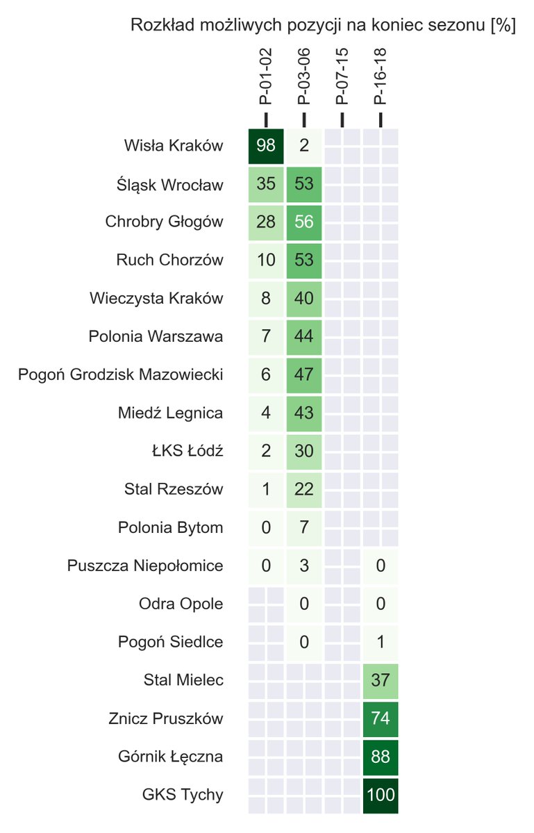 Piłkarskie Statystyki / Robert tweet media