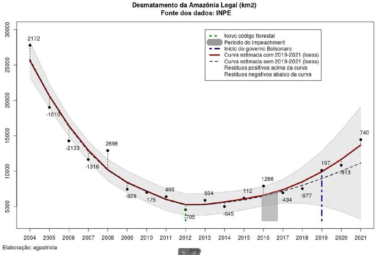 Alexandre Galvão Patriota tweet media
