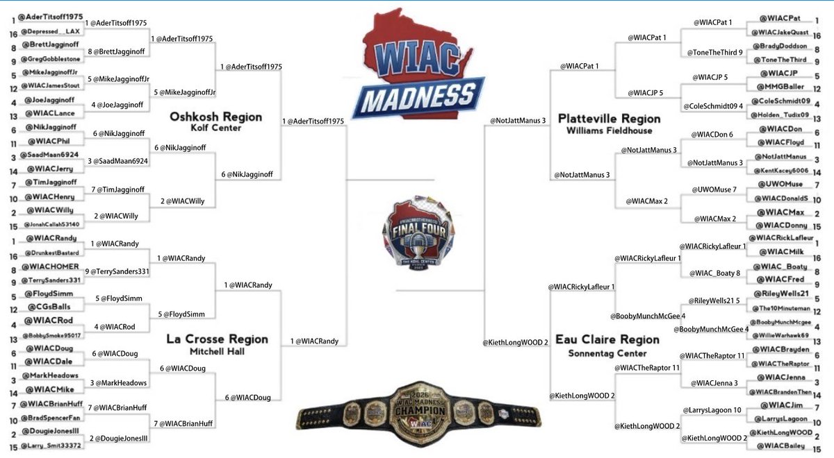 WIACWildt's tweet photo. 🚨GET READY FOLKS🚨

HERE IS THE FINAL FOUR FOR 2026 #WIACMADNESS PRESENTED BY #COOKIETALK!!

WE HAVE SOME ELECTRIC MATCHUPS, TWO (2) 1-SEEDS SQUARE OFF, AS WELL AS A 2 TAKING ON A 3!!

THIS IS WHERE LEGACIES ARE MADE

GET VOTING DOWN BELOWWWW
⬇️⬇️⬇️⬇️⬇️⬇️ https://t.co/5UiDsHnKv6