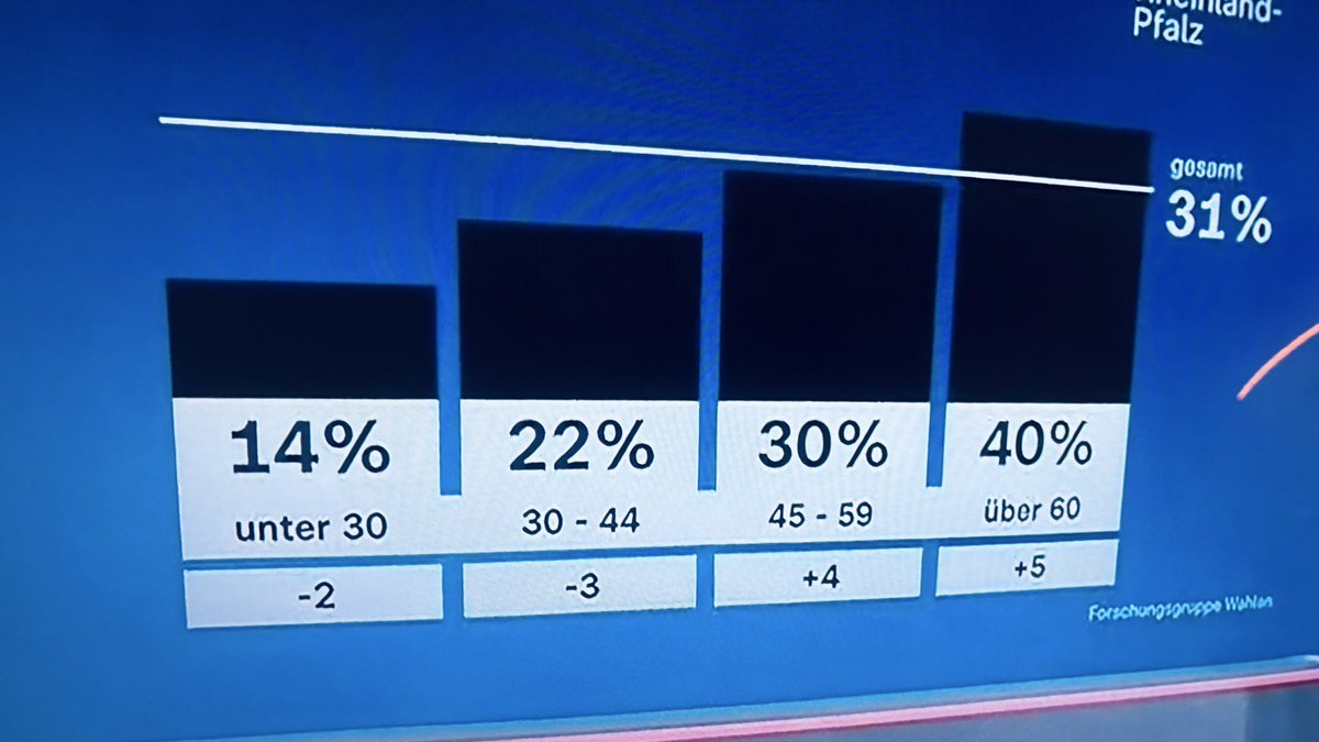 suse1603 🇪🇺 🇩🇪 🇺🇦 🏳️‍🌈 tweet media