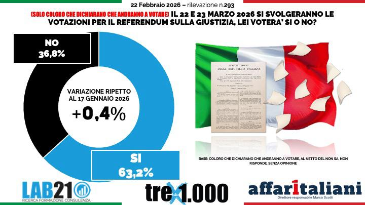Lorenzo Ruffino tweet media