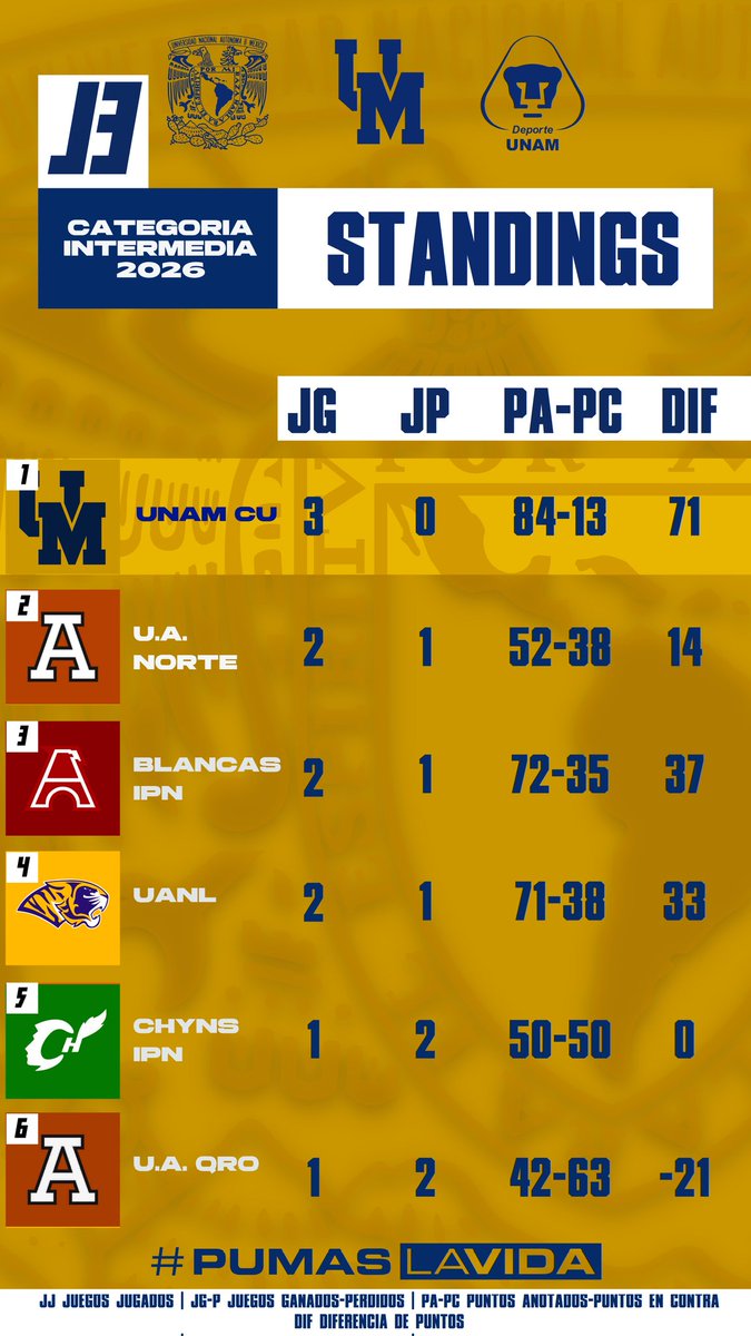 PUMAS.CU.FANBASE tweet media