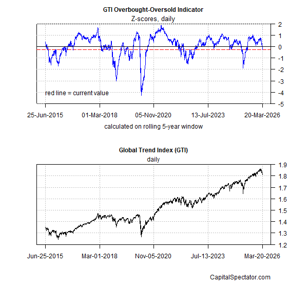 James Picerno tweet media