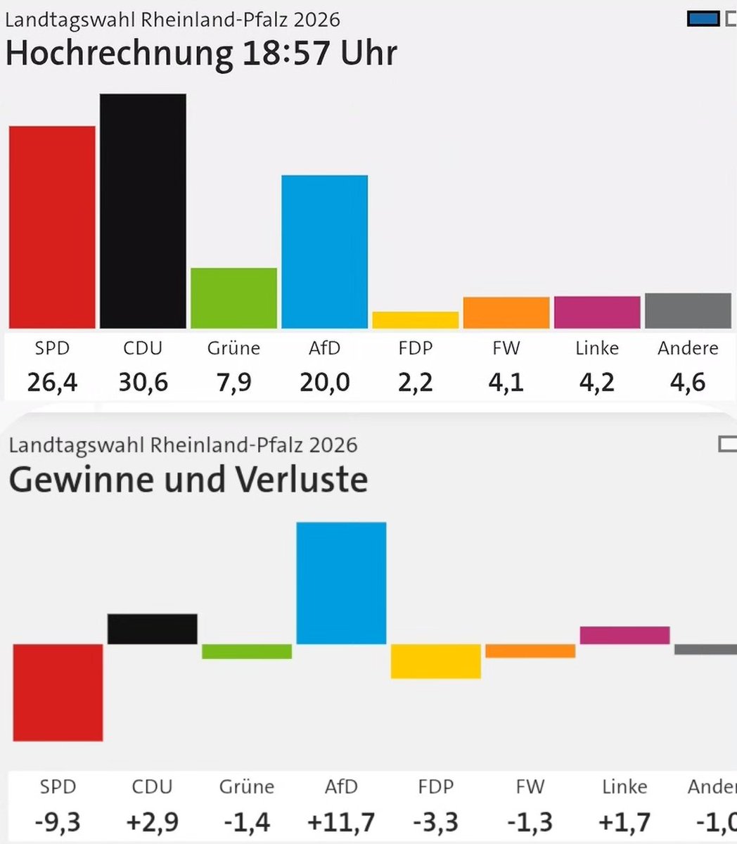 Techaktien tweet media