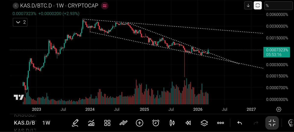 Weirdtual Guy 𐤊 tweet media