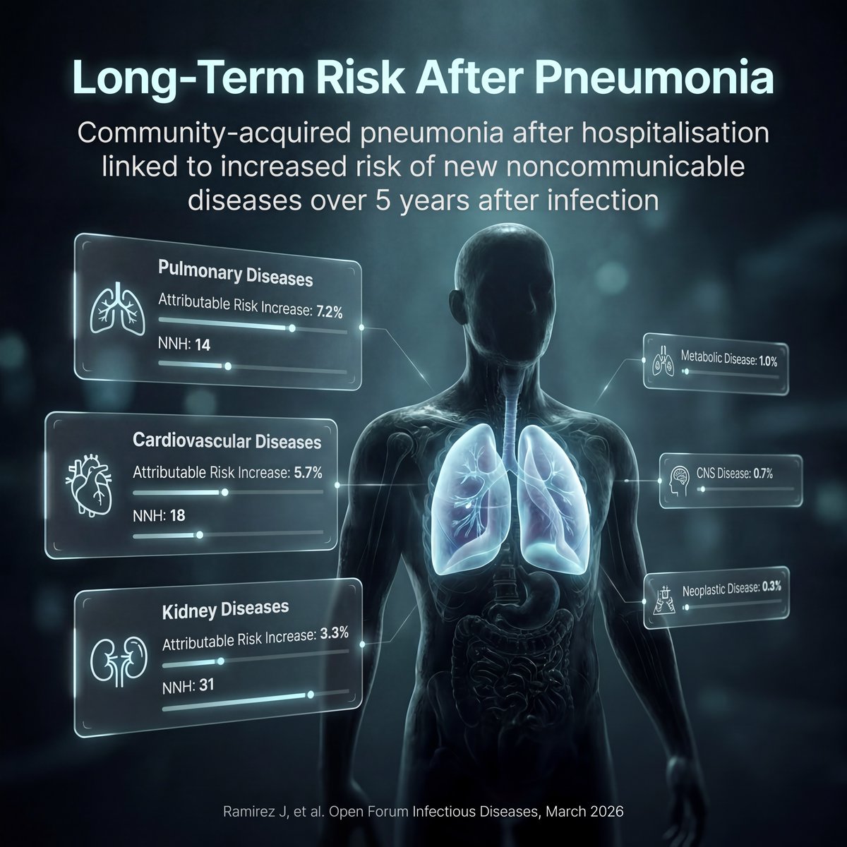 الجمعية السعودية لطب وجراحة الصدر tweet media