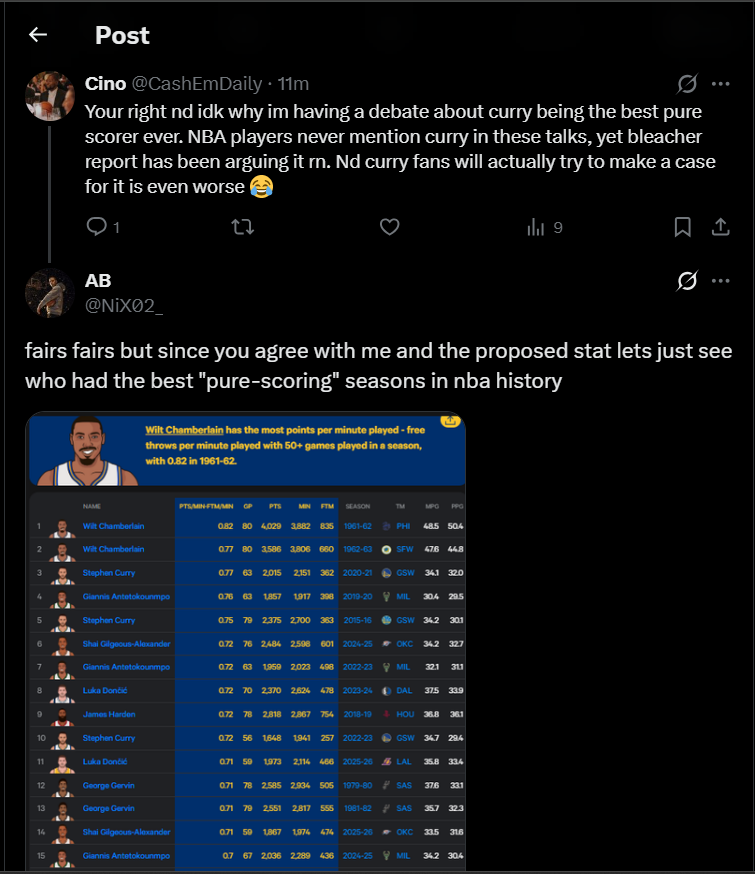 another day another blind kd fan owned