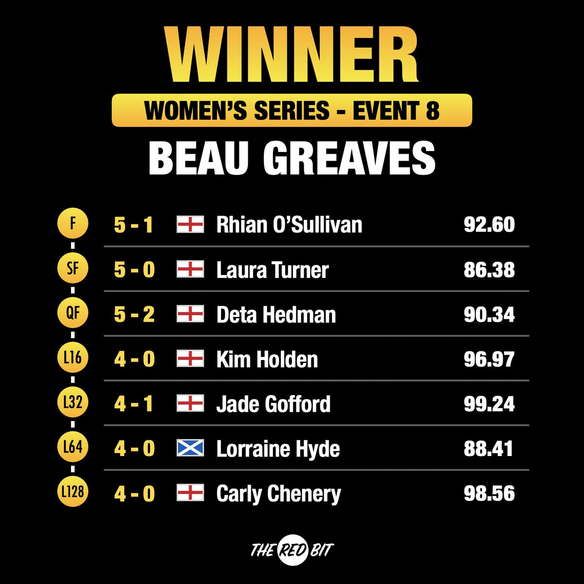 TheRedBit 🔴 tweet media