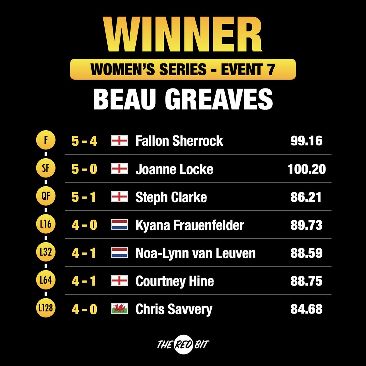 TheRedBit 🔴 tweet media