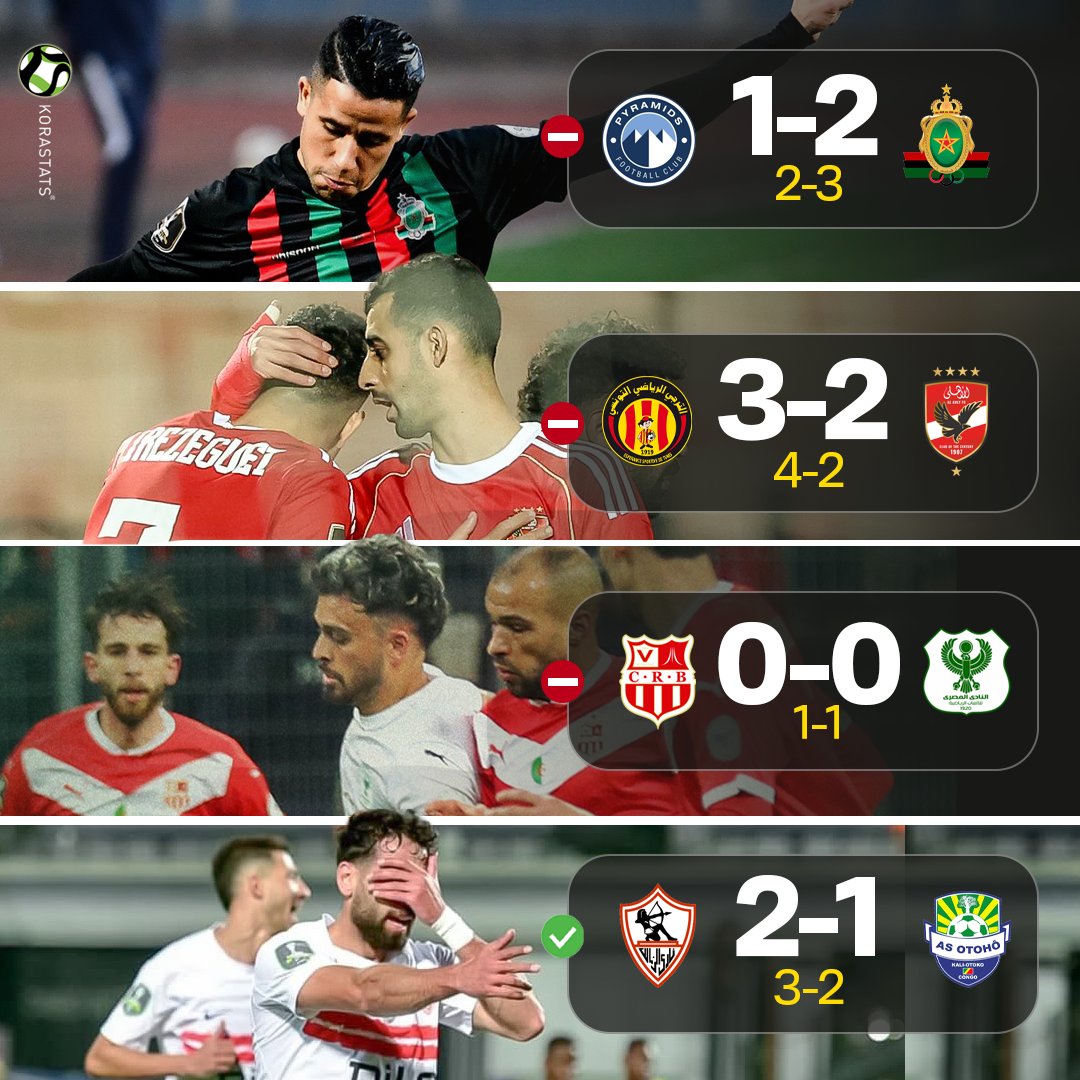 KoraStats tweet media