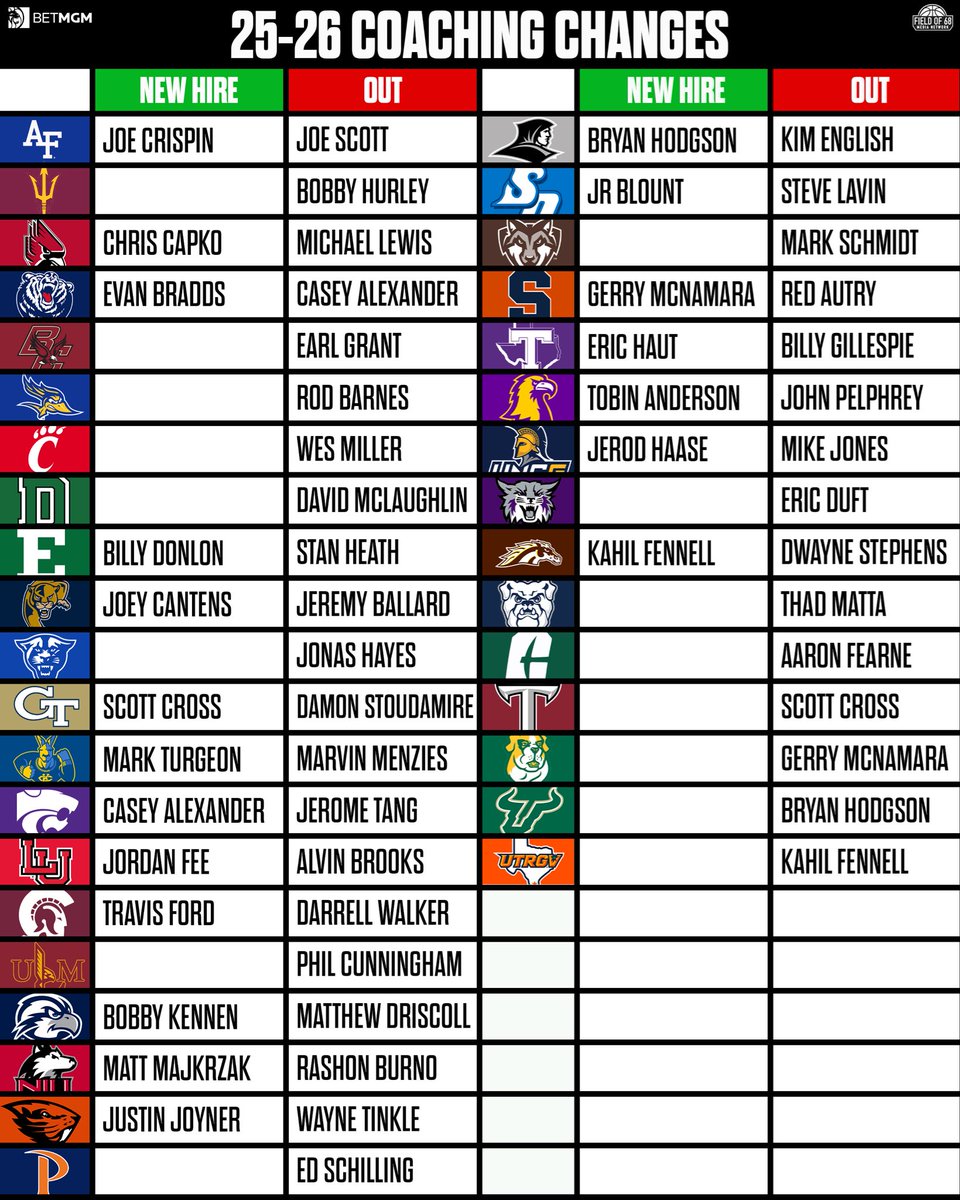 Jeff Goodman tweet media