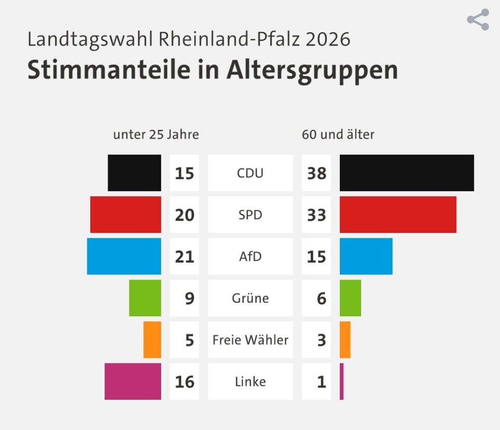 Siegvarg tweet media