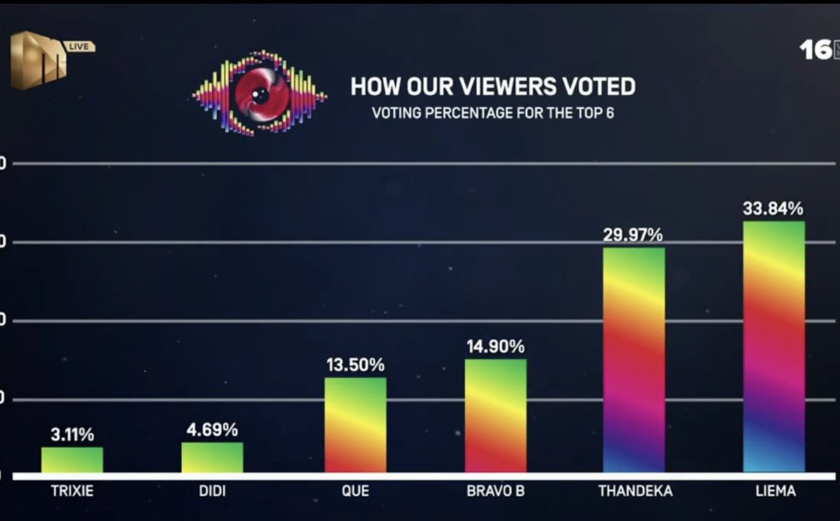 Chineze (Ex Mrs Walcott 😢 Ozil's bae💖 tweet media