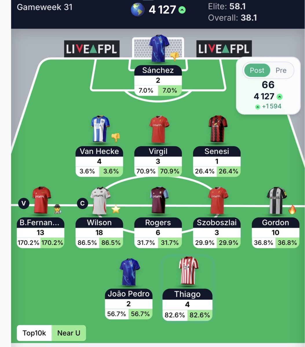 PremierArgFPL tweet media