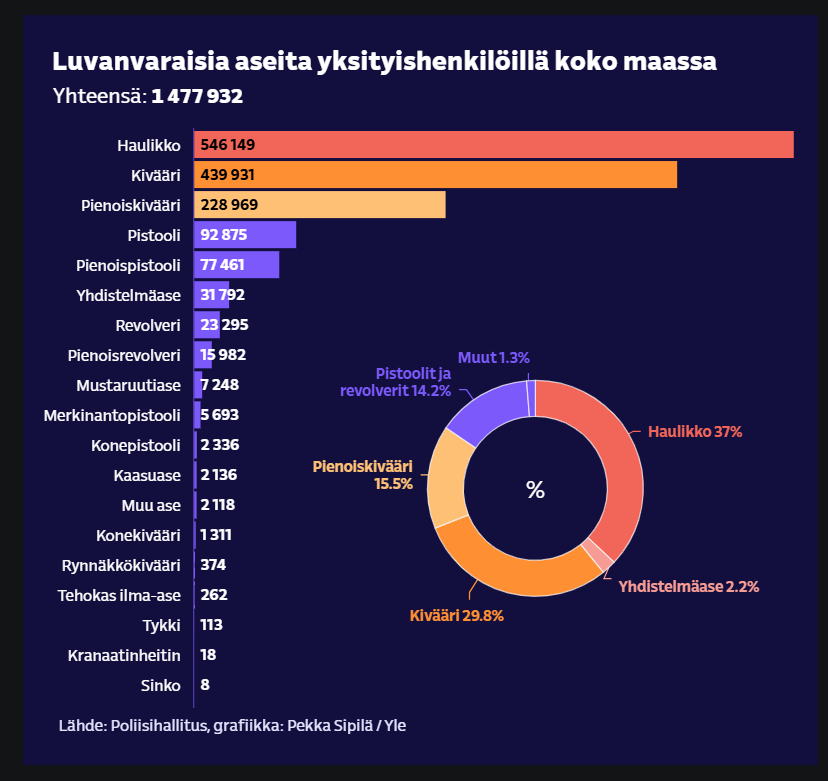 Aku Saarelainen tweet media
