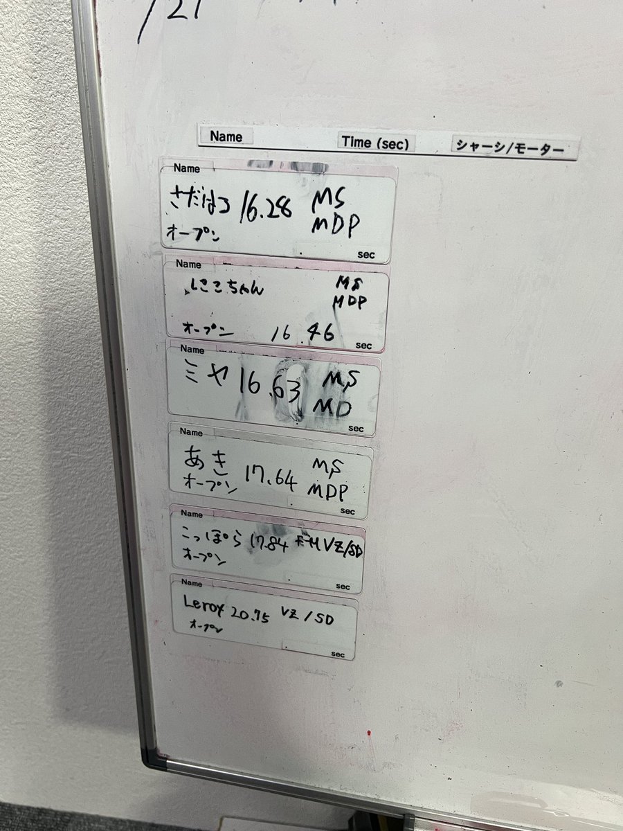 SADAHARU/さだはる tweet media