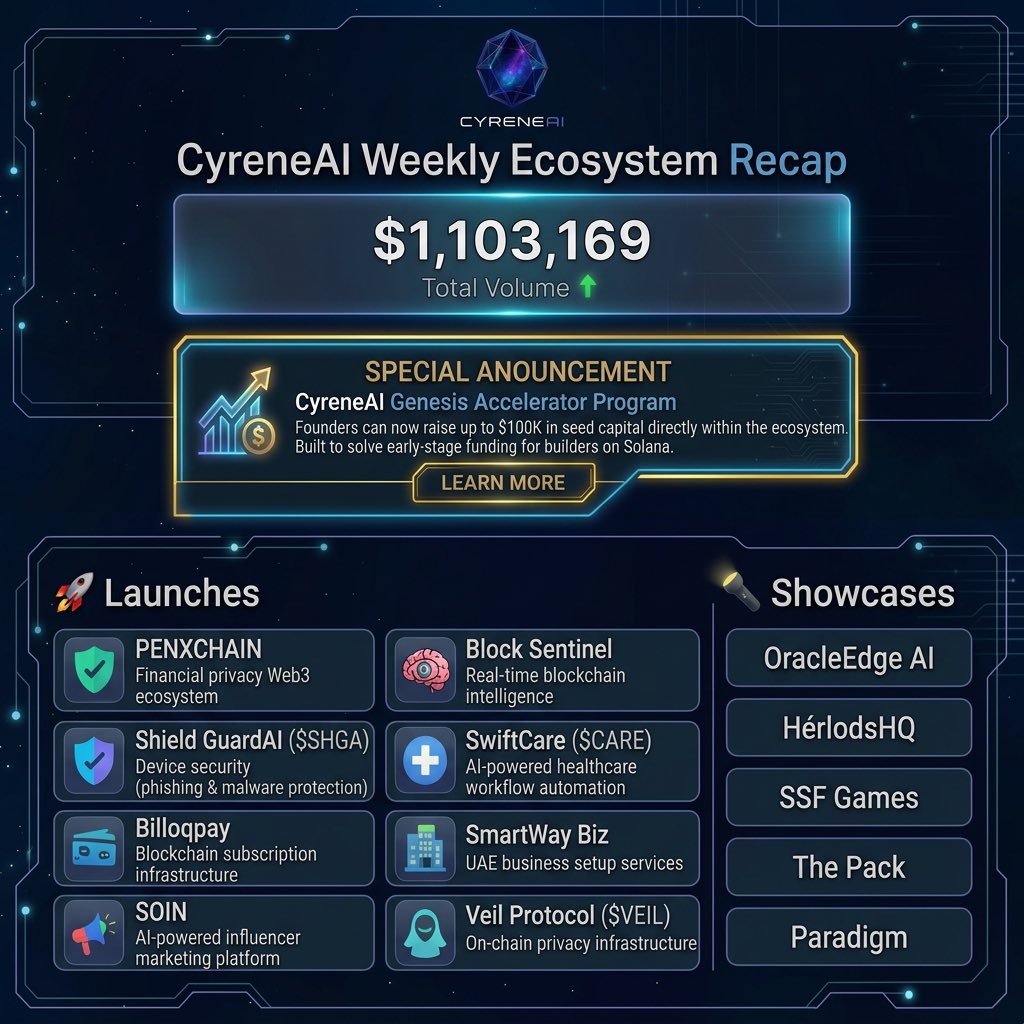 CyreneAI tweet media