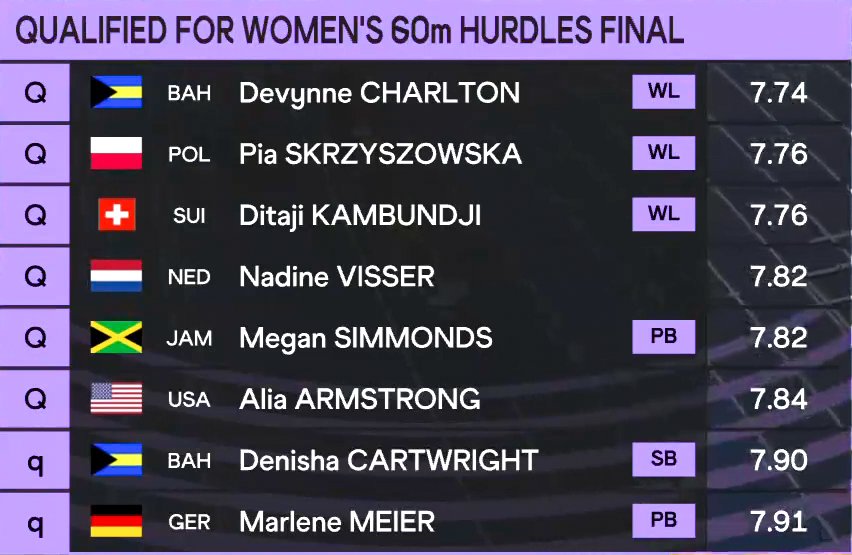 Track & Field Gazette tweet media