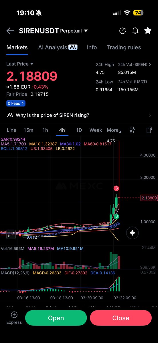 1000% SCAM! 3,5 mrd. Mcap of course. <a href="/Alpha_MEXC/">MEXC Alpha</a> <a href="/cz_binance/">CZ 🔶 BNB</a> biggest Scammer! <a href="/genius_sirenBSC/">siren</a> $SIREN #SCAM